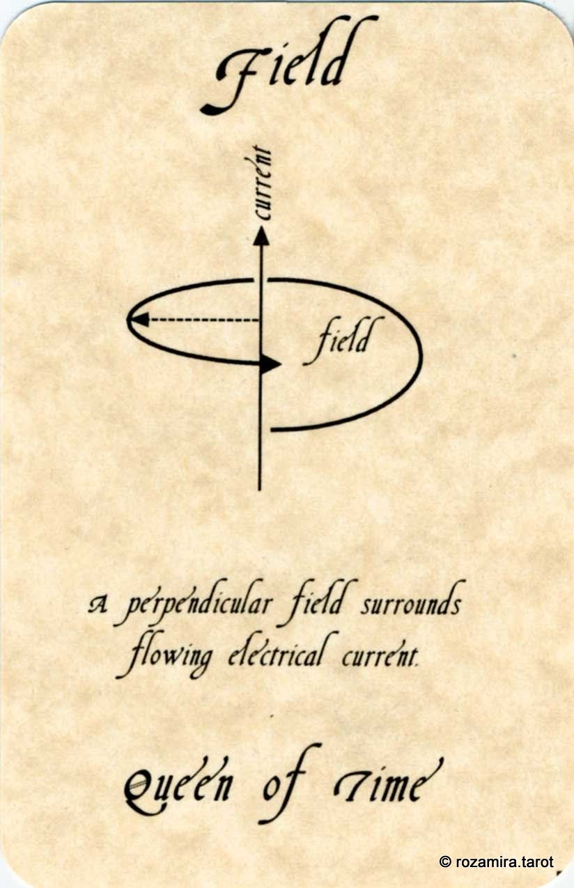 The Tarot of Physics